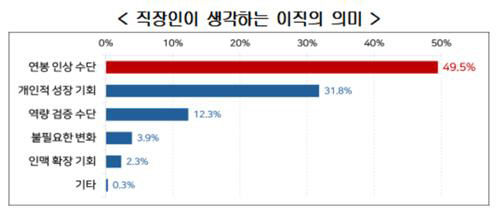 평생직장?…이젠 호랑이 담배피던 옛날이야기