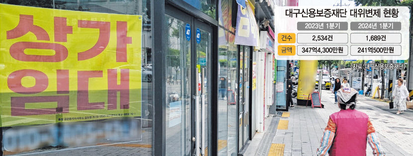 장사 안돼 문 닫고 싶어도 폐업비용도 커 버티는 상황