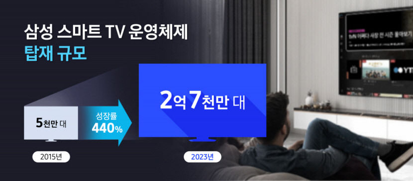 삼성전자 독자 운영체계 타이젠…AI 가전 개척의 중심축 된다