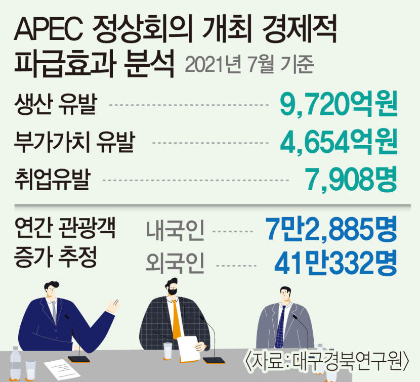 APEC 정상회의 품은 경주, 세계적인 관광도시 비상