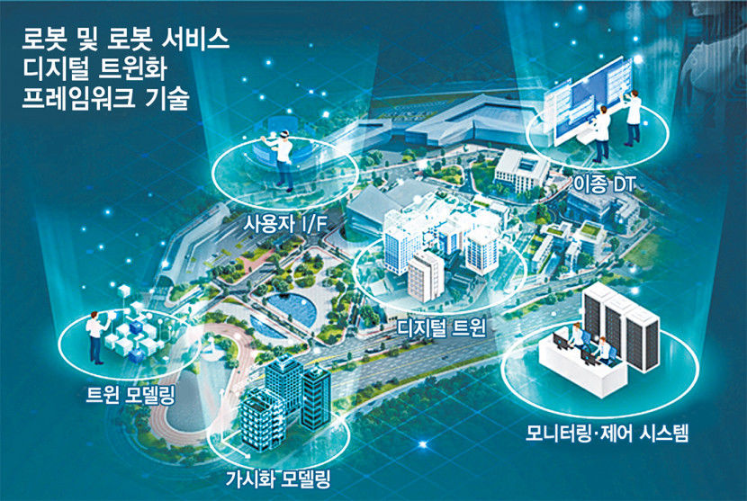 대구국가로봇테스트필드 구축 첫 과제 스타트…지역 컨소시엄 가상환경 실증 뼈대 만든다