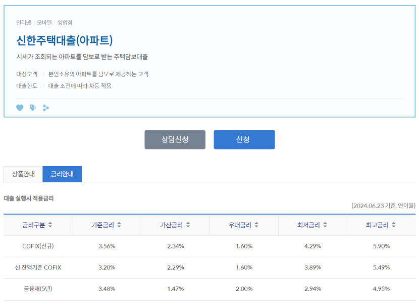 은행채 5년물 금리 인하로 시중은행 주담대 대출금리 2%대로뚝