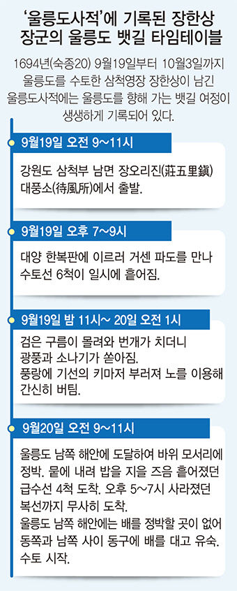 [독도 지킨 무관 장한상(張漢相)을 따라 떠나는 수토(搜討)기행 .4] 울릉도 수토사의 파란만장 뱃길