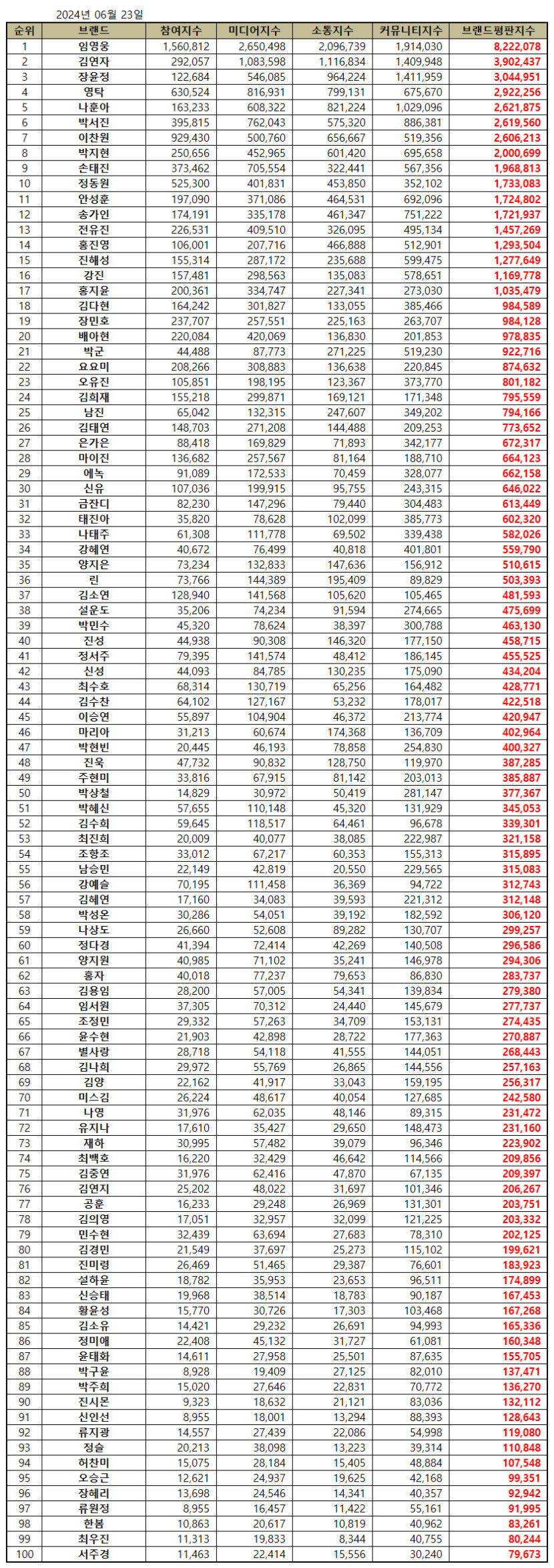트로트가수.jpg