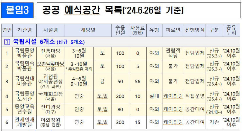 청년 예식공간으로 대구 중앙교육연수원 잔디광장 개방