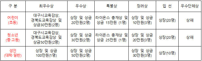 [알림] 제31회 영남일보 책읽기賞 독서감상문 공모