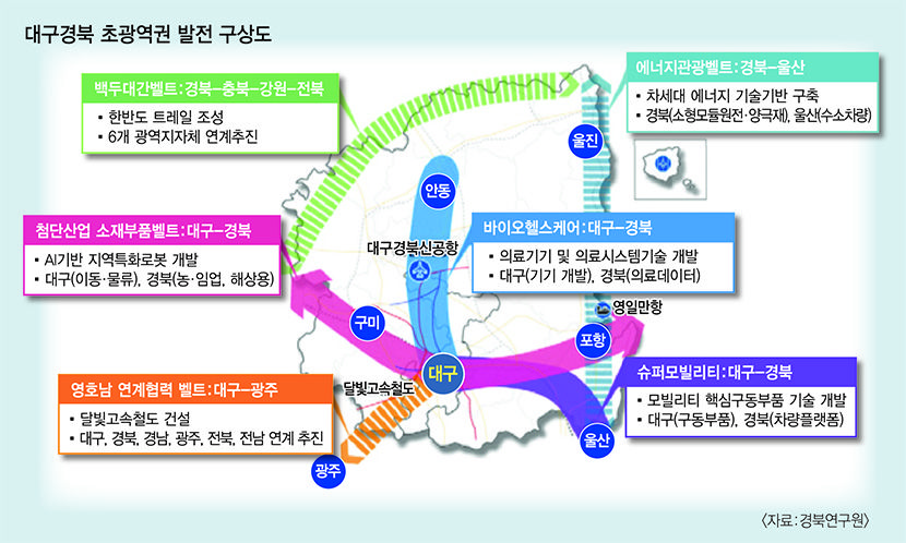 [새로운 100년, 통합 대구경북] 모빌리티·반도체·바이오 산업 융합으로 초연결시대 선도