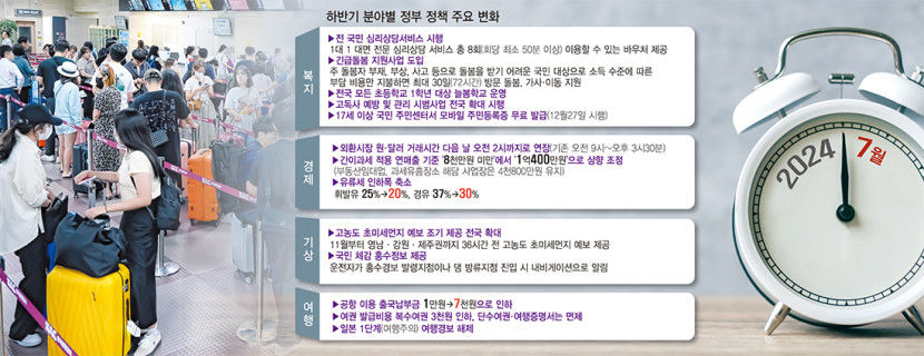 심리상담 받고 여권 비용 싸지고…하반기 달라지는 것들 확인하세요