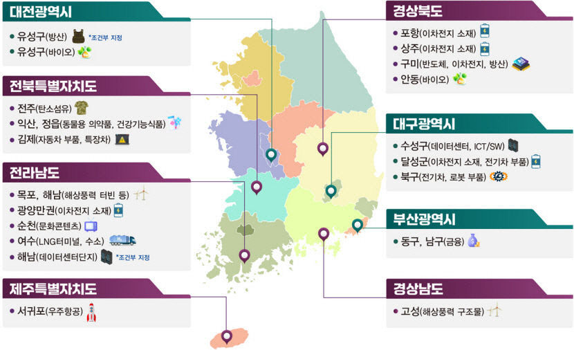 기회발전특구 활성화 위해 혜택·지원 늘려야…7개 특구 품은 TK도 주목