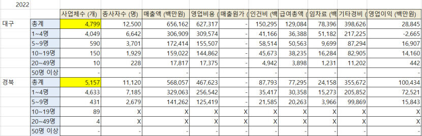 대구경북 카페 수 1만 개 이르러…지역민 커피사랑 입증