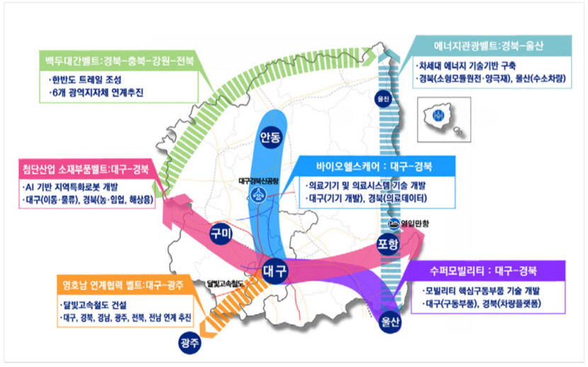 [새로운 100년, 통합 대구경북] 규모의 경제, 연계와 융합을 통한 화학적 결합으로