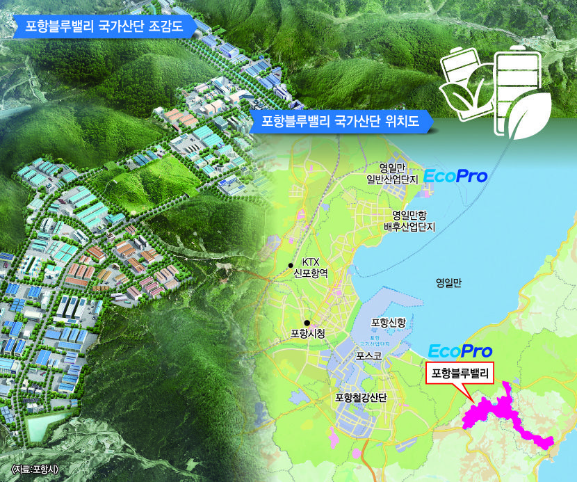 에코프로 포항, 2차전지 도시 탈바꿈 앵커 역할…지역 투자 로드맵 구체화