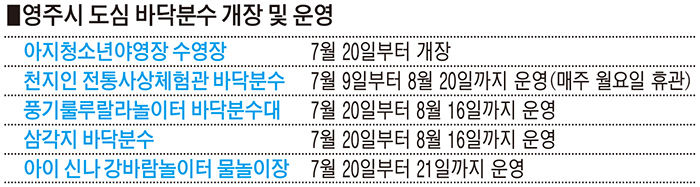 [힐링 여행] 영주시, 더위에 흠뻑 빠지는 시원 축제·도심 속 물놀이장…짜릿한 여름 속으로
