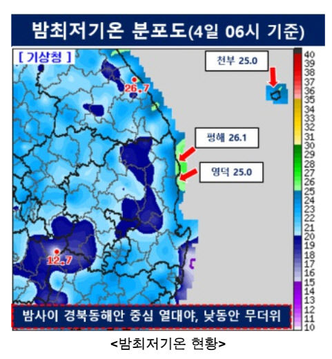 영덕 등 경북 동해 지역에서 첫 열대야
