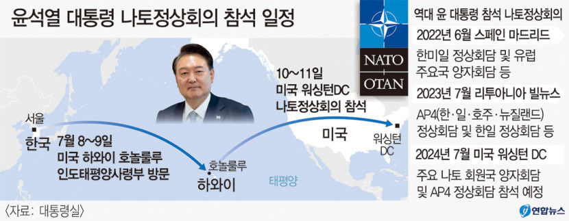尹대통령, 8~11일 안보 위한 미국 순방…3년 연속 NATO 참석