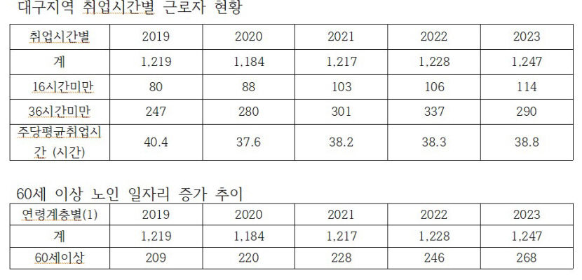 [복합불황에 짓눌린 서민경제] 고용시장은  풍요 속 빈곤