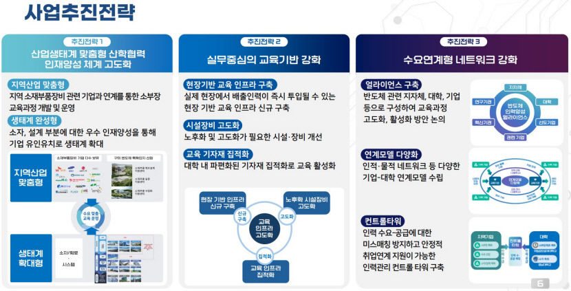 영남대·금오공대 연합 반도체 특성화大 선정…구미 기대감 쑥