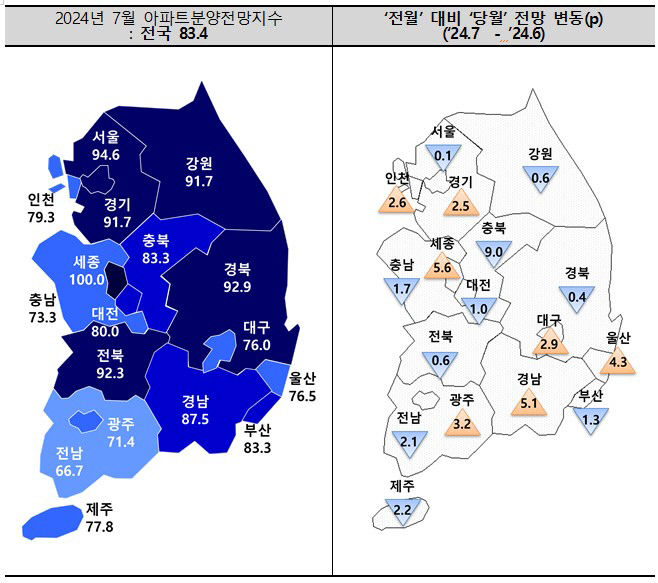 대구 분양전망지수 소폭 상승