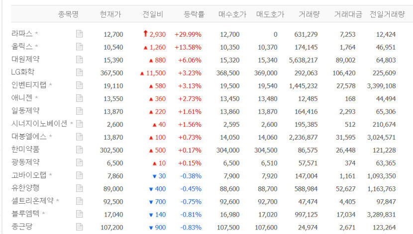 라파스, 상한가…대원제약도 들썩…패치형 비만치료제 기대감