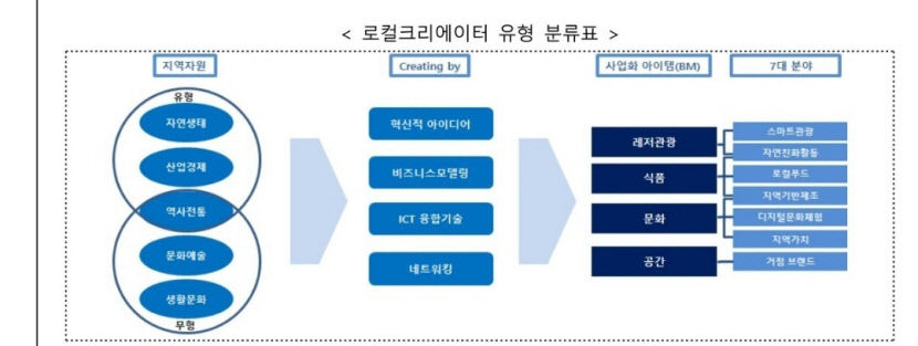 [인재가 지역을 바꾼다] 로컬 크레에이터 발굴에 진심인 대구경북…부울경까지 영향력 퍼뜨린다