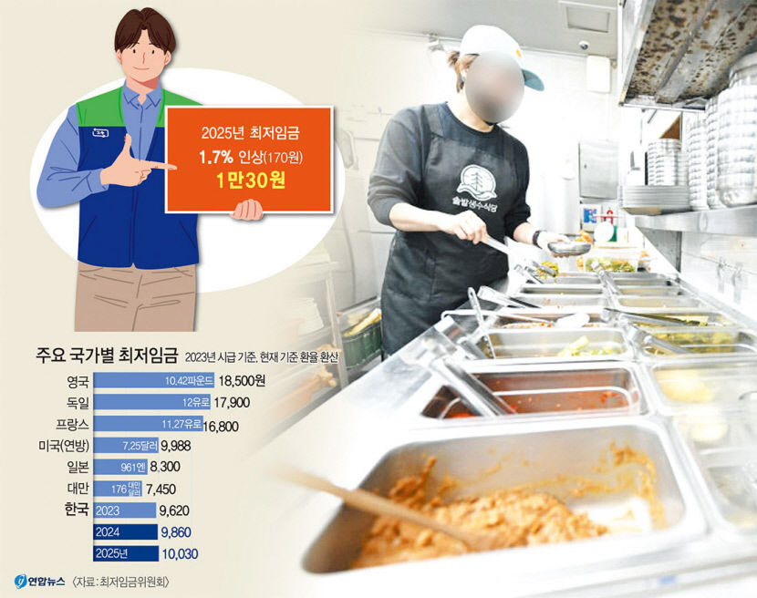 이미 매출 떨어져 한계 상황…나홀로 경영 강요하는 꼴