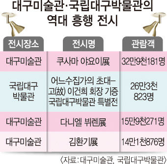 미인도 보러 가자 대구간송미술관 개관전 역대급 흥행 예고
