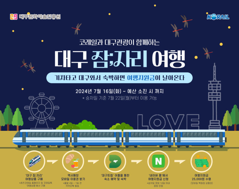 여름 휴가 대구서 보내고 열차 요금 할인·숙박 지원금 받으세요