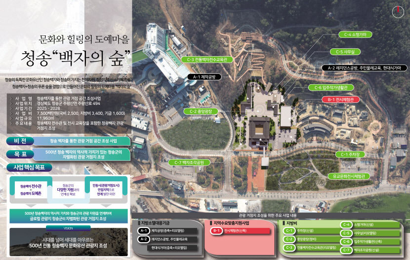 청송백자 관광거점 사업 국토부 지역수요맞춤지원사업 최종 선정
