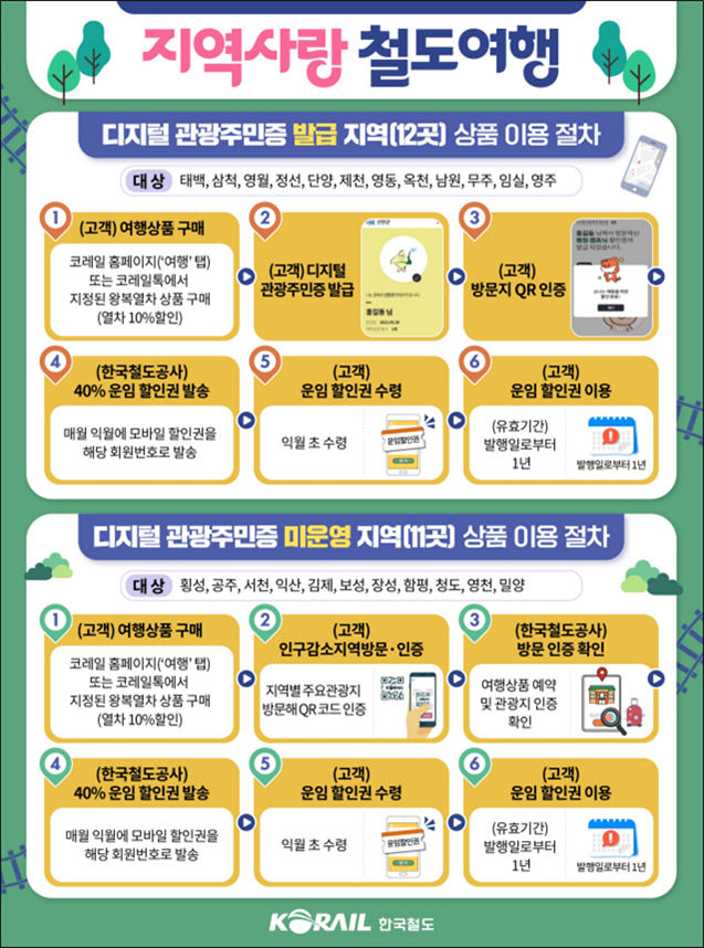 기차여행