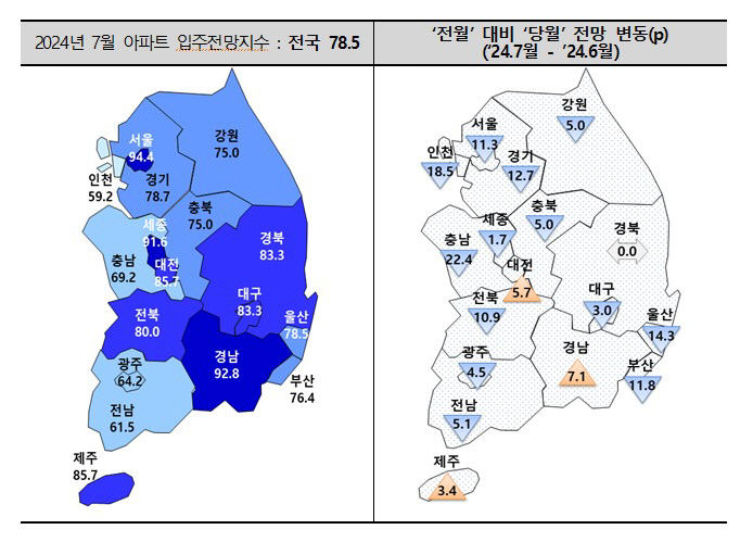 7월 대구 아파트 입주전망지수 소폭 하락...경북은 보합
