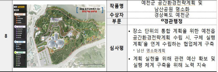 예천군 공간환경전략 및 남산공원 명소화, 국토대전 장관상 수상