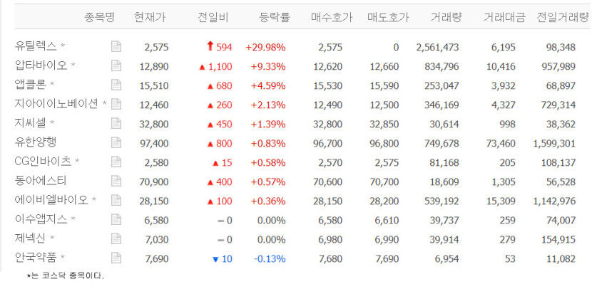 유틸렉스, 상한가 치솟아