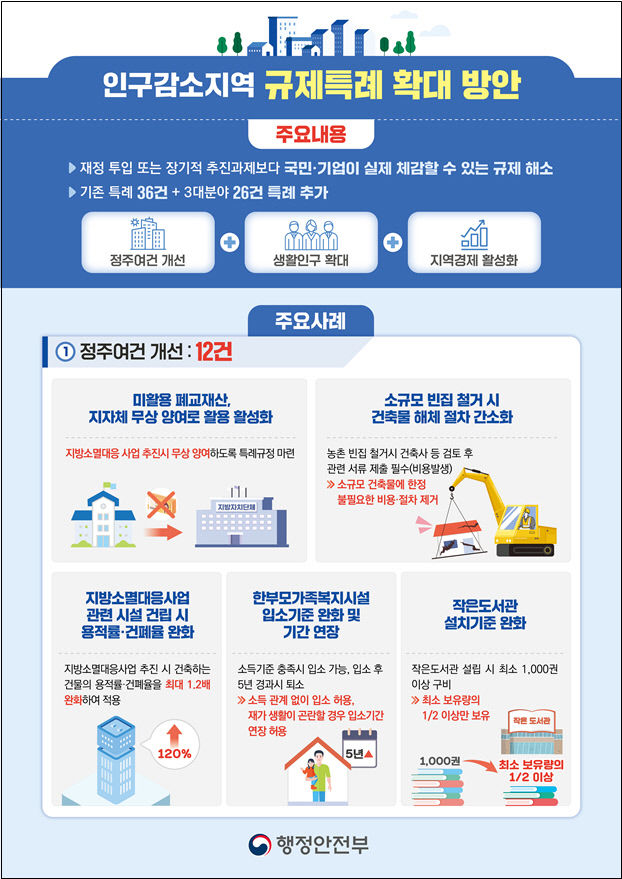 지방소멸 사업 활용되는 폐교재산 지자체에 무상 양여