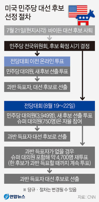 트럼프 피격사건이 결정타…美 대선판 연쇄 충격파 대혼돈