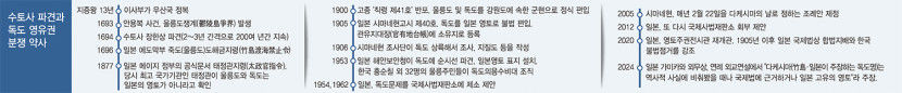 [독도 지킨 무관 장한상(張漢相)을 따라 떠나는 수토(搜討)기행 .6] 독도, 운명 같은 만남