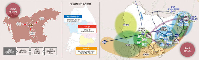 네트워크형 충청, 경제동맹형 부울경…권역별 메가시티 가속