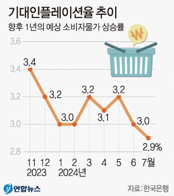 내년에는 집값 오를 듯…주택 가격 전망 CSI 2년8개월만에 최고치