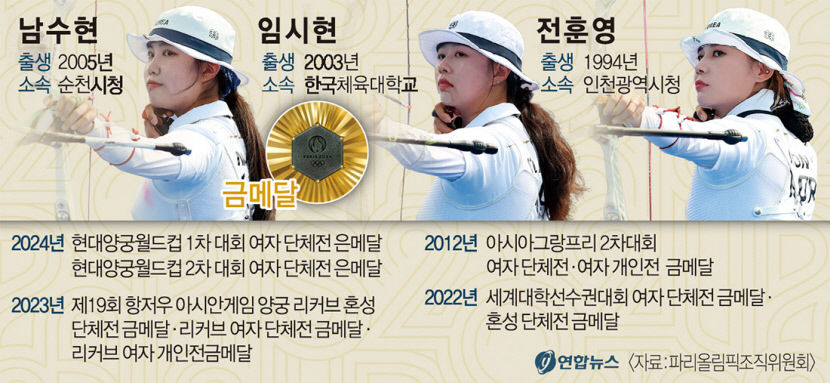 1+0…오직 한국 여자양궁만 가능한 세리머니