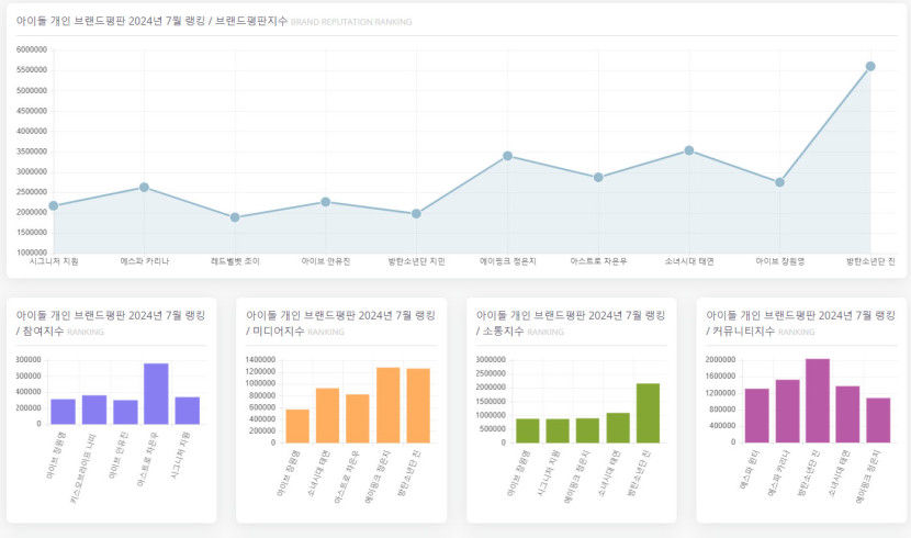 아이돌개인.jpg