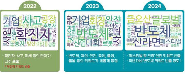 구미시에 대한 긍정적 인식 상승