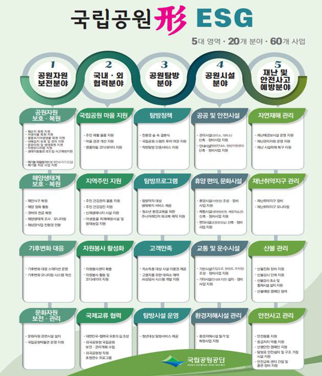 멸종위기 18종, 천연기념물 13종 팔공산 국립공원 종합 계획 나왔다