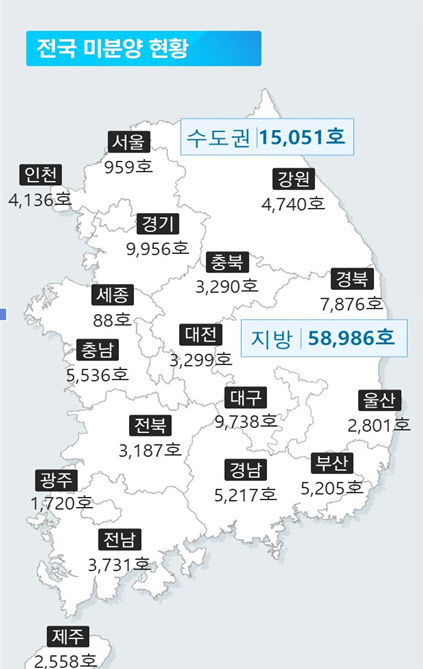 분양시장 봄날 언제오나…대구 신규분양 재개하자 미분양 다시 늘었다