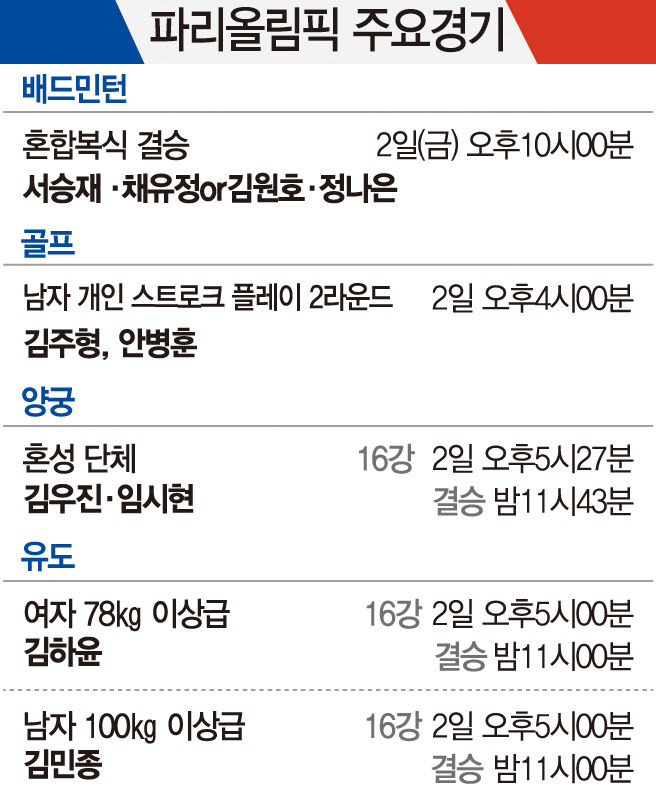 [이 종목·이 선수 주목하라!] 양궁 대표팀 금빛 향연 이어질지…한국 유도 부활하나?