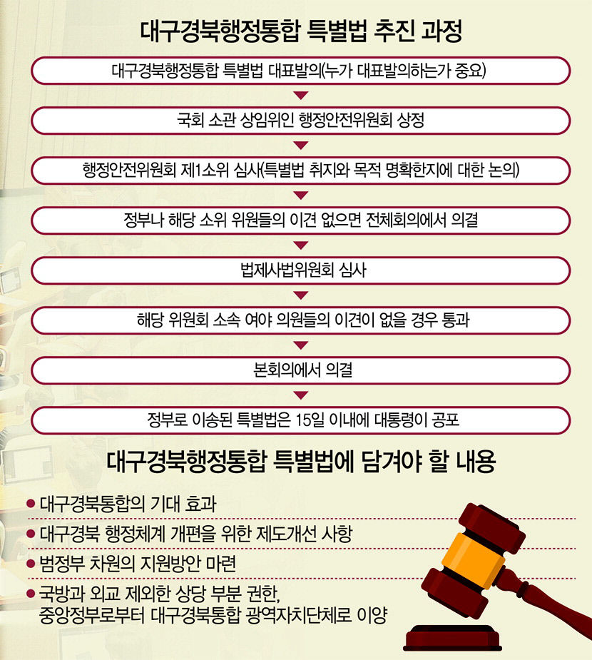 쉽지 않은 중앙권한 이양…국회 차원 적극적 지원 필요하다