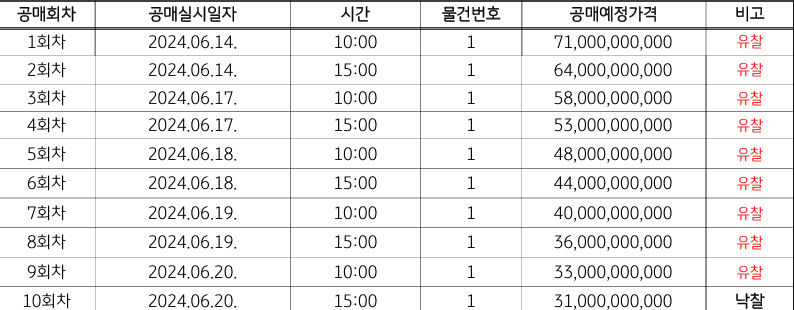 대구 건설사 서한, 수성구 범어동 사옥 시대 예고