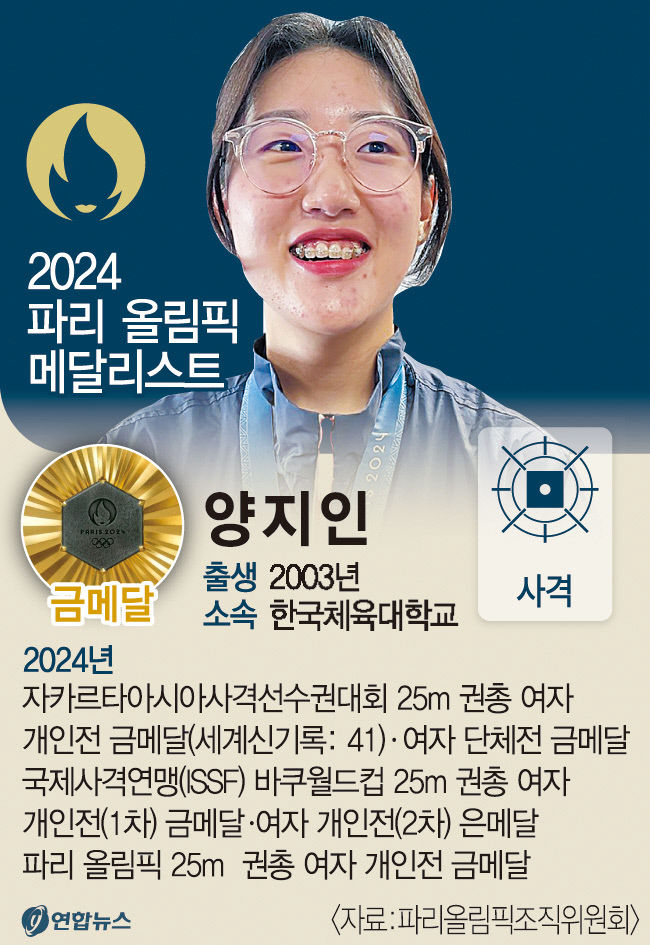 총·칼·활 전성시대…삼총사 金 9개 합작
