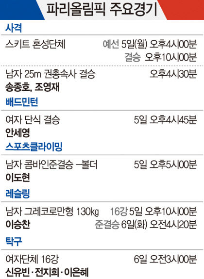 [이 종목·이 선수 주목하라!] 클라이밍 이도현 준결승서 메달 향한 등반…레슬링 그레코로만형 이승찬 16강·8강전