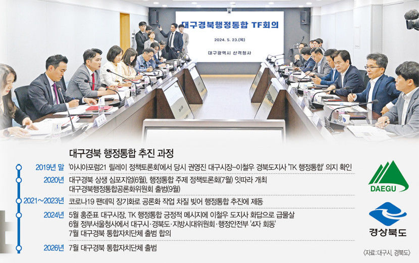 洪 통합 메시지에 李 화답…尹정부와 2026년 7월 통합TK 출범 뜻 모아