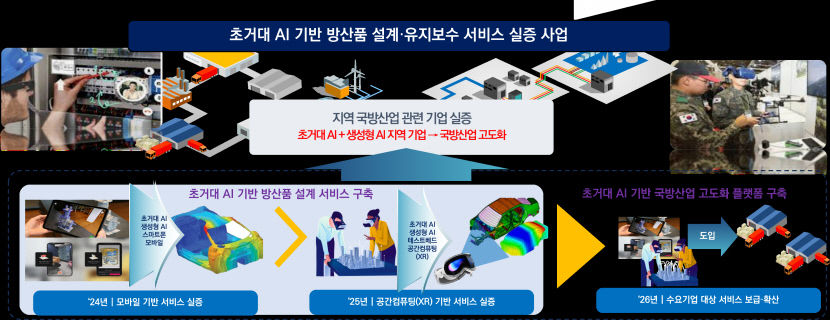 구미시, 초거대 AI인프라 구축 방위산업 제조 고도화 나선다