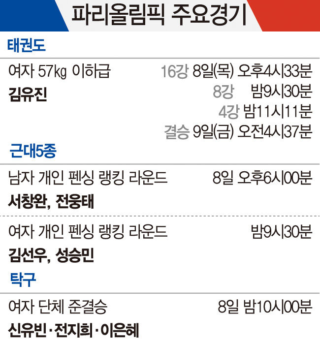 [이 종목·이 선수 주목하라!] 밤 10시 여자 탁구 대표팀 4강전…근대5종도 기대
